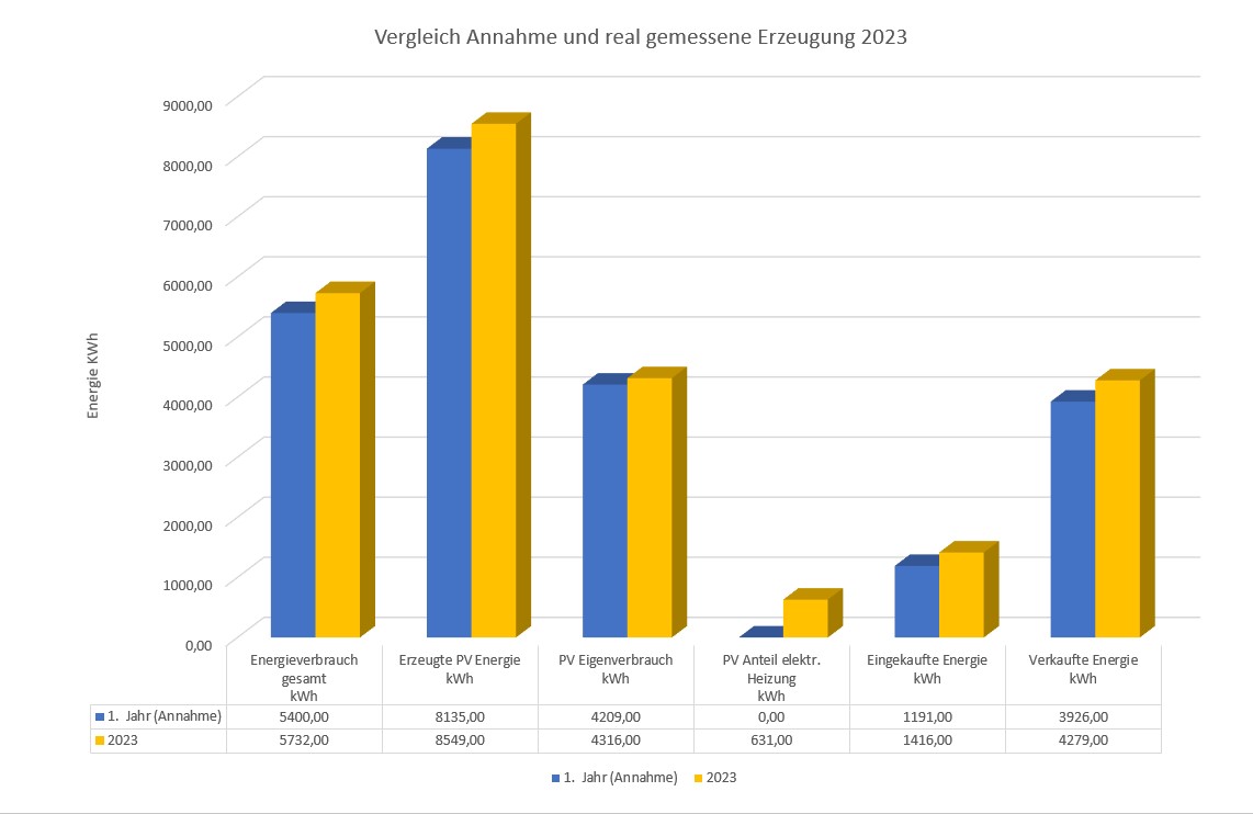PV_Verbrauch_2024_01_05_2